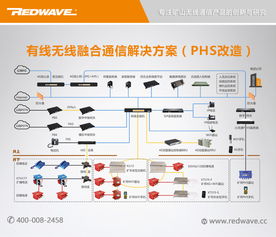 矿用4G LTE无线通信系统 高性价比的选择与网络技术开发在线咨询指南
