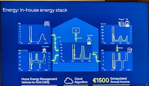 直击慕尼黑 对话大众集团技术负责人，明确在华无自建电池工厂计划，聚焦网络技术开发